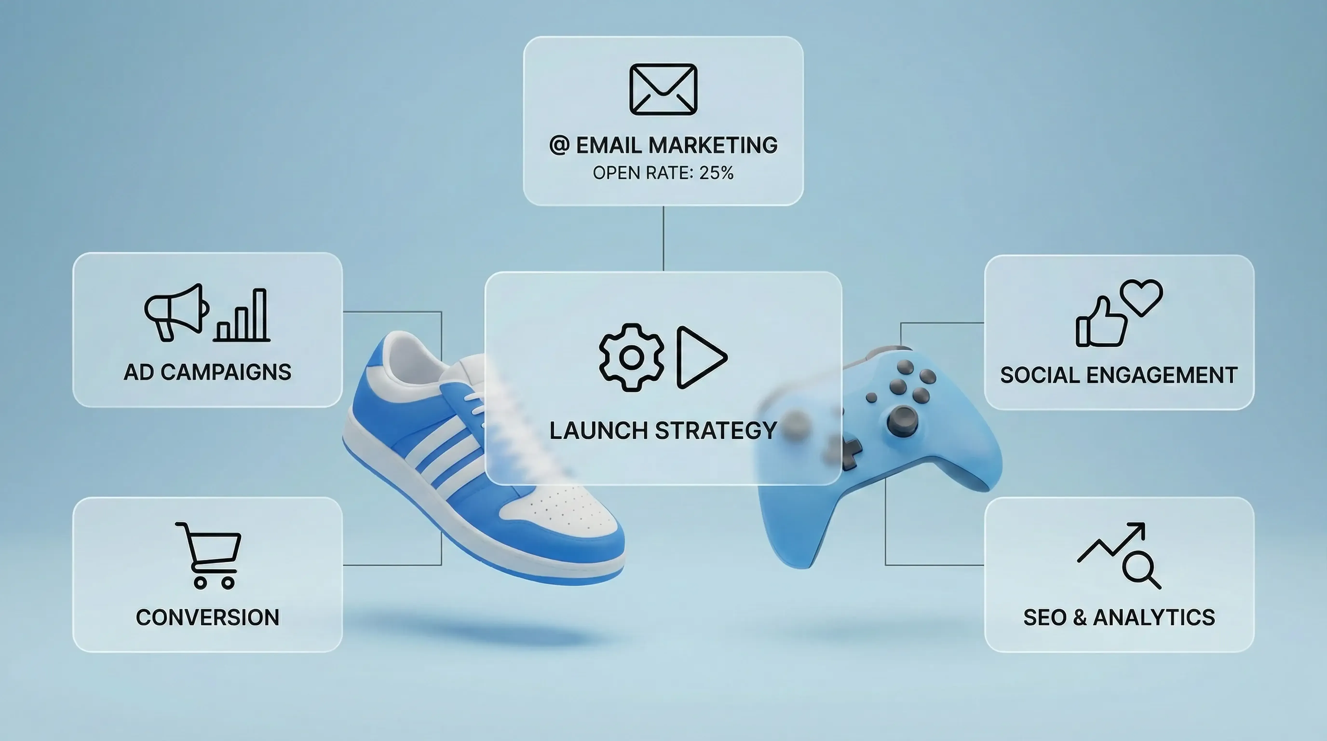 Ecommerce Marketing Strategies